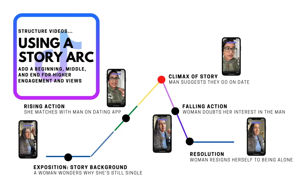 场景四：团队协作与多角色运营（效率与权限）